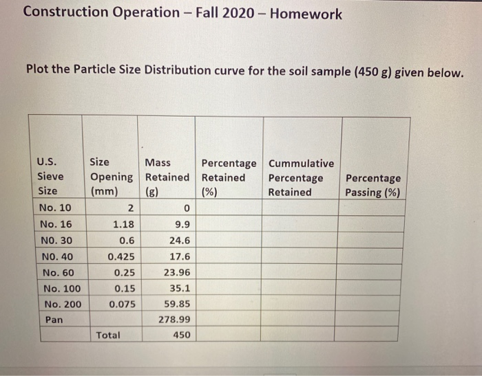 Construction Operation - Fall 2020 - Homework
