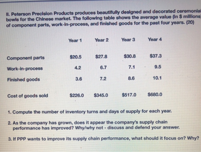 II. Peterson Precision Products produces