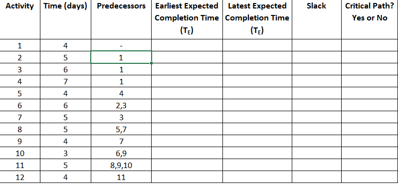 Assume you have a project with ten activities