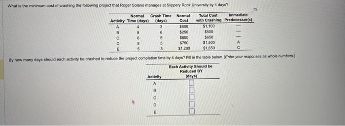 What is the minimum cost of crashing following