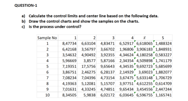 QUESTION-1 a) Calculate the control limits and