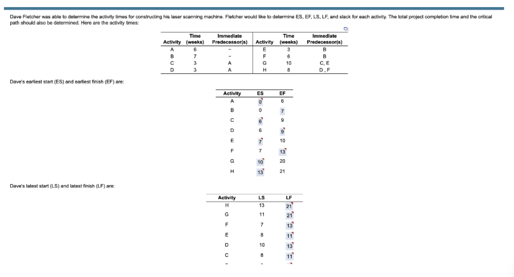 This is the data and problem I need solved. The