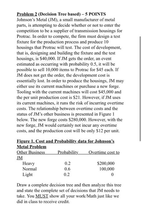 Problem 2 (Decision Tree based) - 5 POINTS