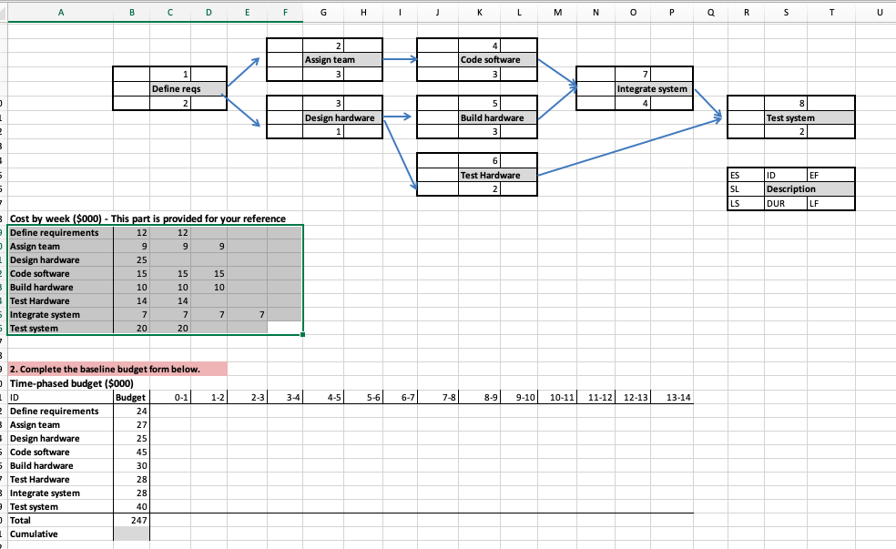 1. Complete the network diagram below (ES, EF,