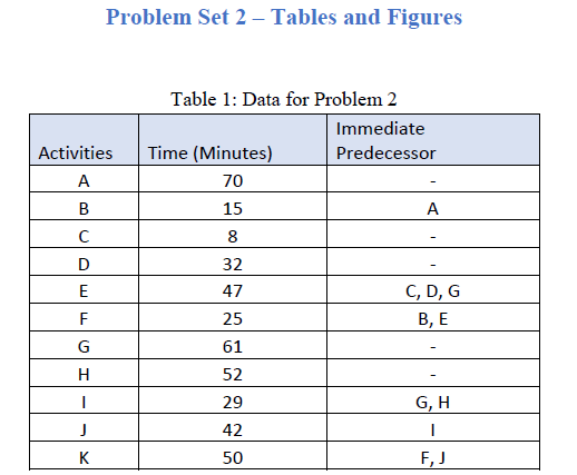 Problem 1: Sola Communications has redesigned one