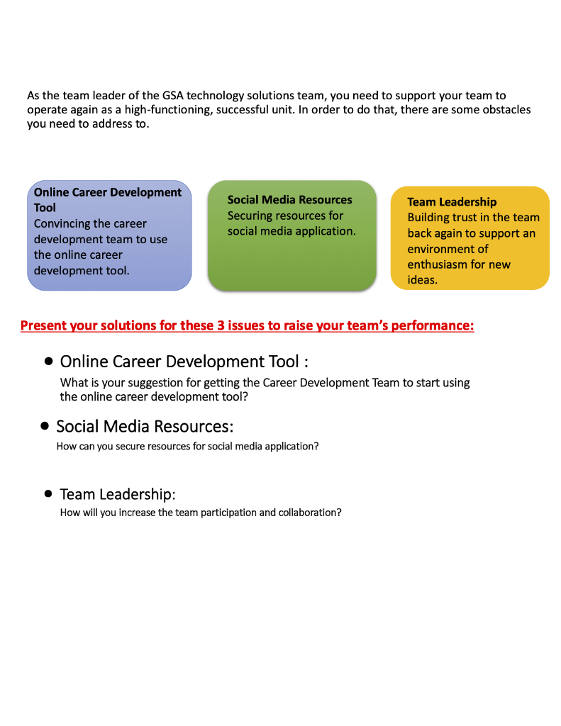 As the team leader of the GSA technology