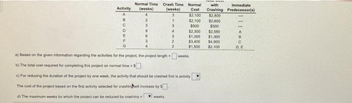 Activity Normal Time Crash Time Normal (weeks)