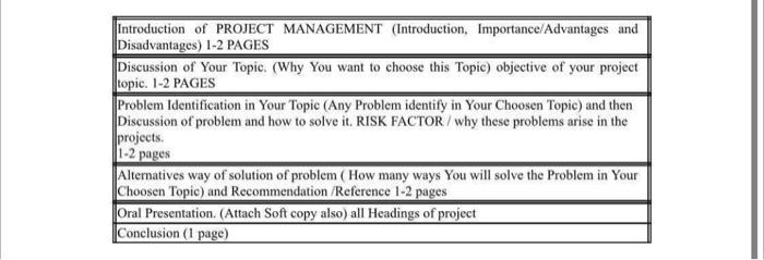 Introduction of PROJECT MANAGEMENT (Introduction,