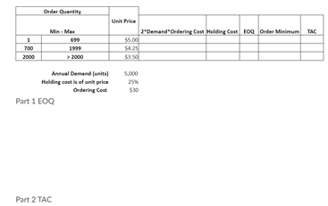 Order Quantity Unit Price Min Max 699 2'Demand