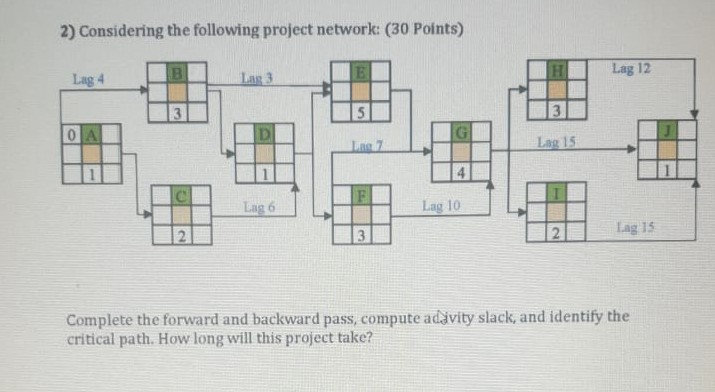 2) Considering the following project network: (30
