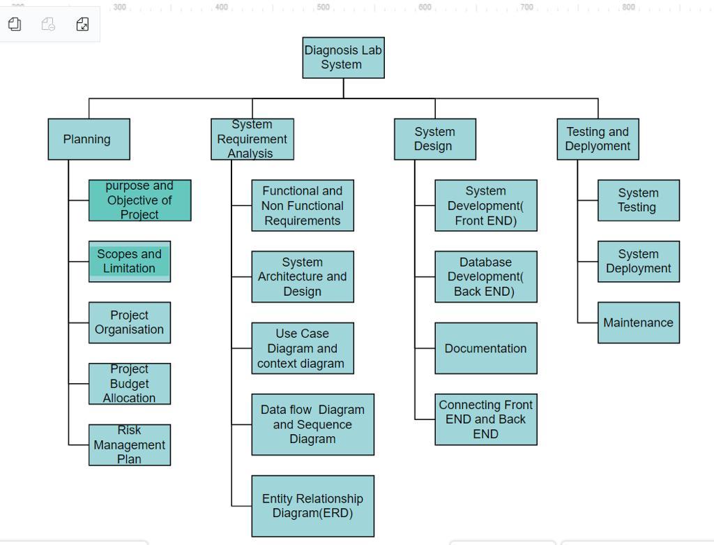 I want a breakdown of project expenses on the