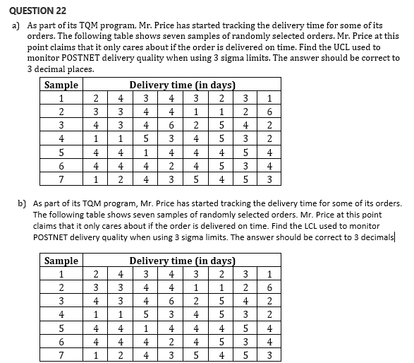 QUESTION 22 a) As part of its TQM program, Mr.