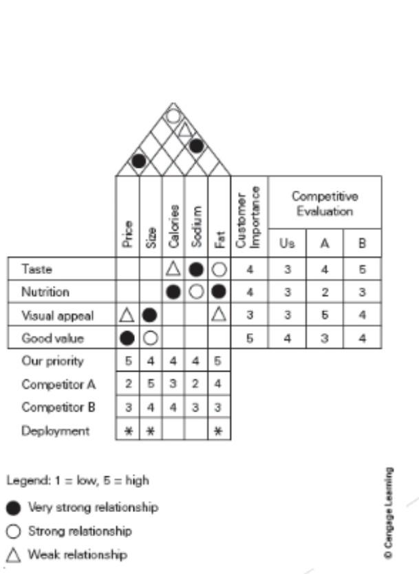 Suppose that you were developing a small pizza