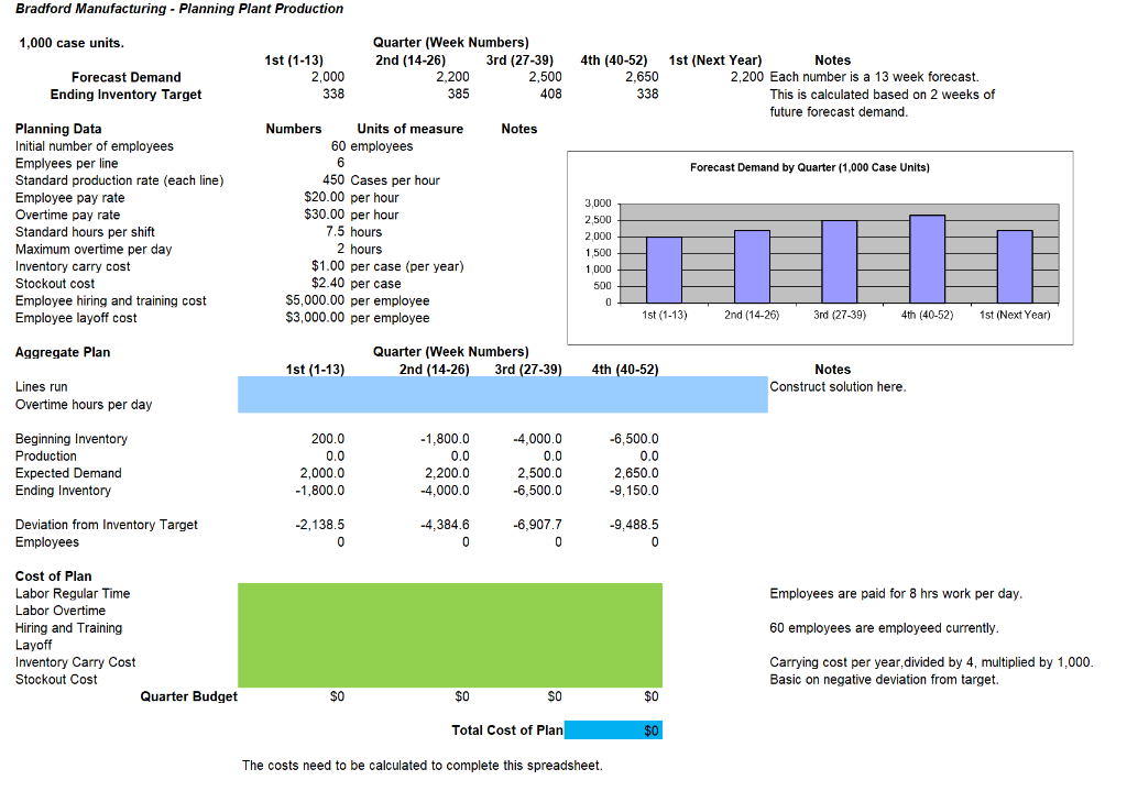 1. prepare an aggregate plan for the coming year,