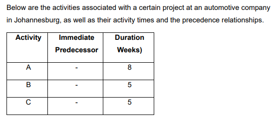 Below are the activities associated with a