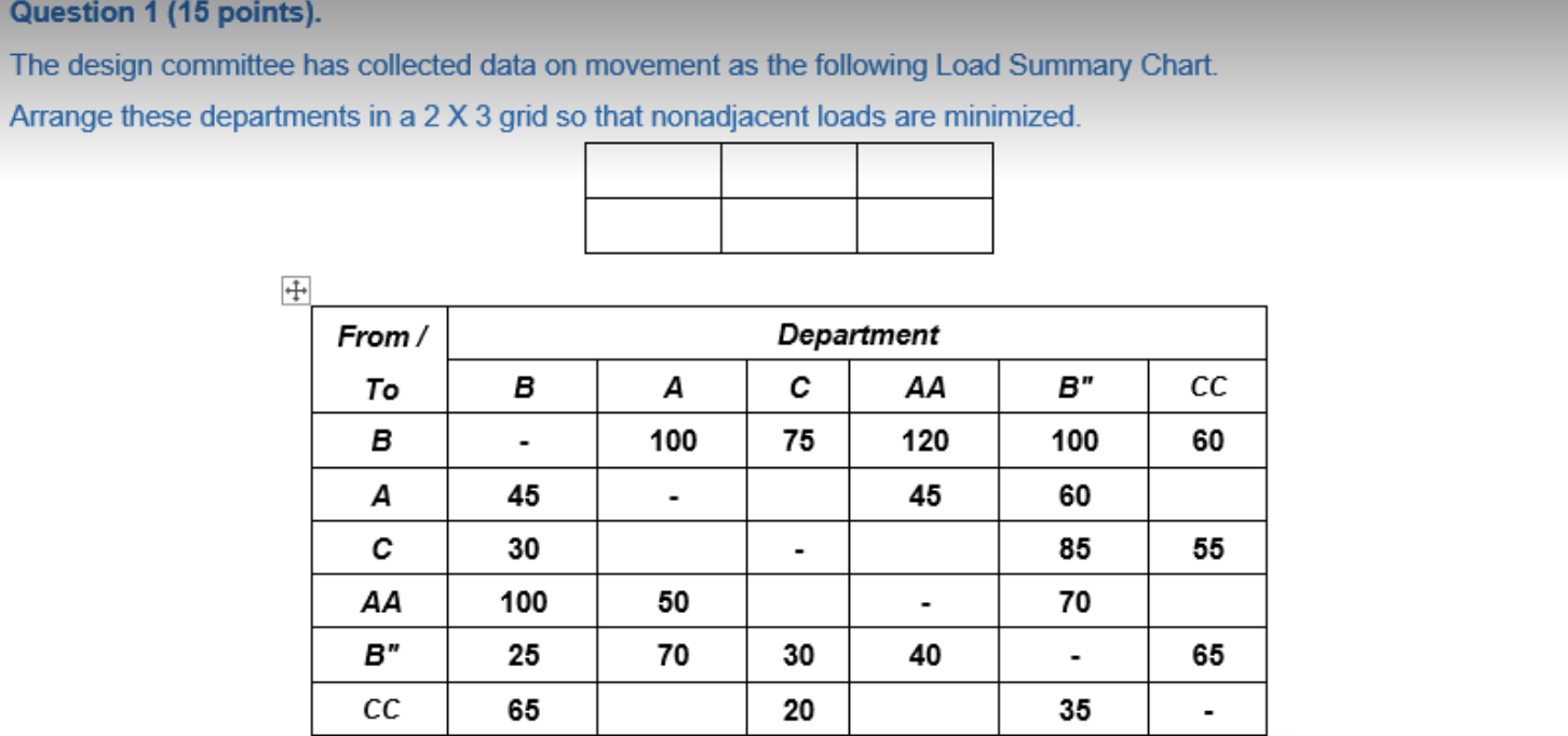 Question 1 (15 points). The design committee has