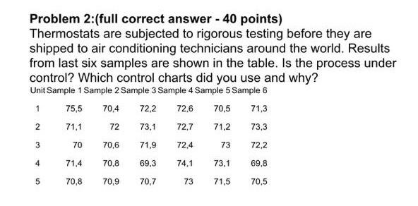 Problem 2: (full correct answer - 40 points)