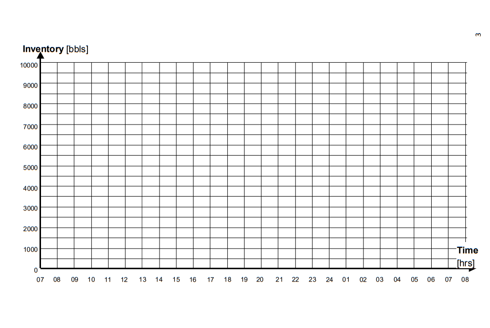 *THE MAP NEEDS TO BE FILLED IN ON PAGE 2 1)