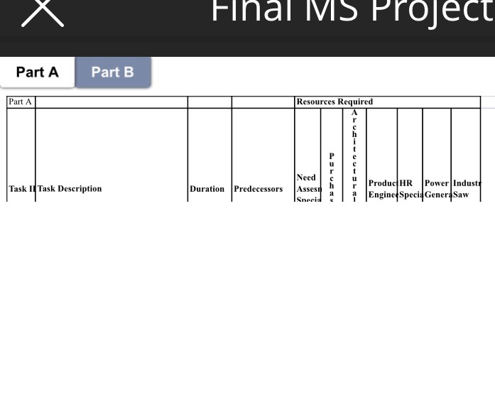 _ Elhal MS Project Part A Part B Part A Resources