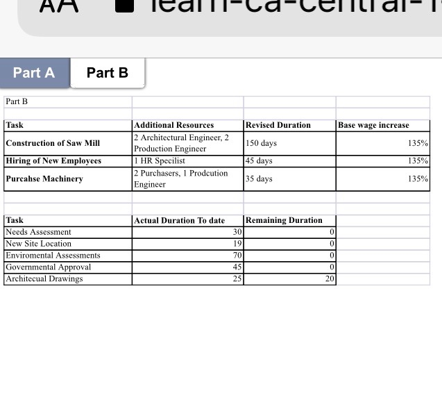 _ Elhal MS Project Part A Part B Part A Resources