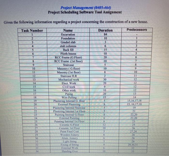 PLEASE USE MICROSOFT PROJECT SOFTWARE. please