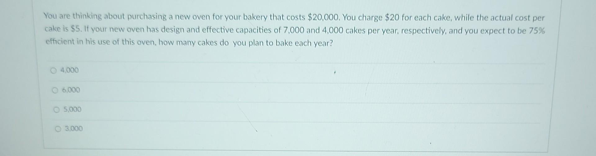 You are thinking about purchasing a new oven for