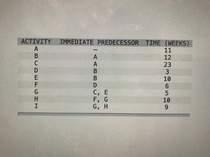 A. What is the early start date for activity H?