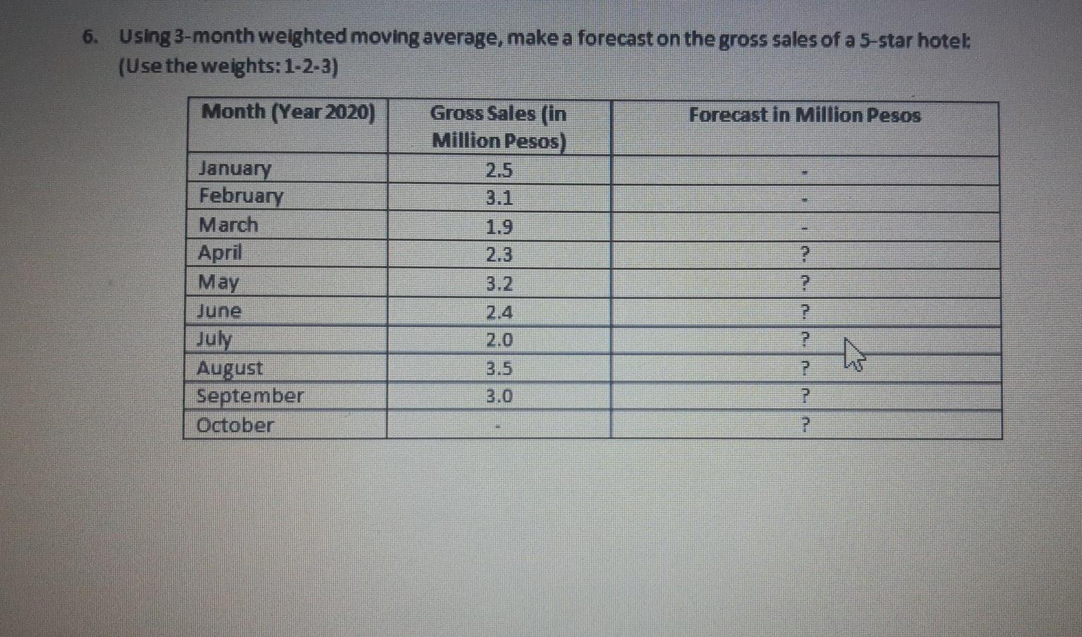 6. Using 3-month weighted moving average, make a
