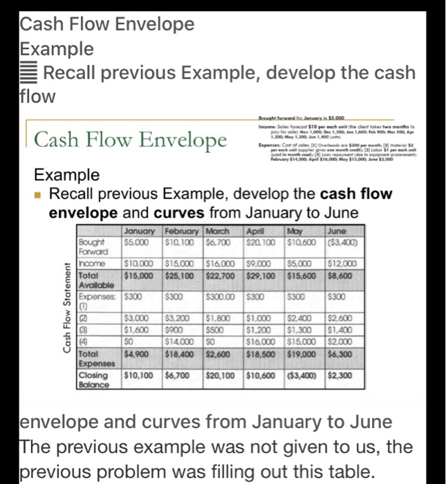 The previous example is the chart. Please