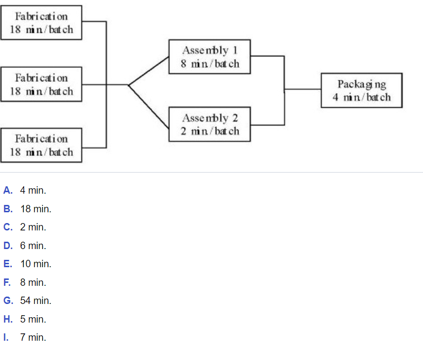 Consider the assembly line below. The three