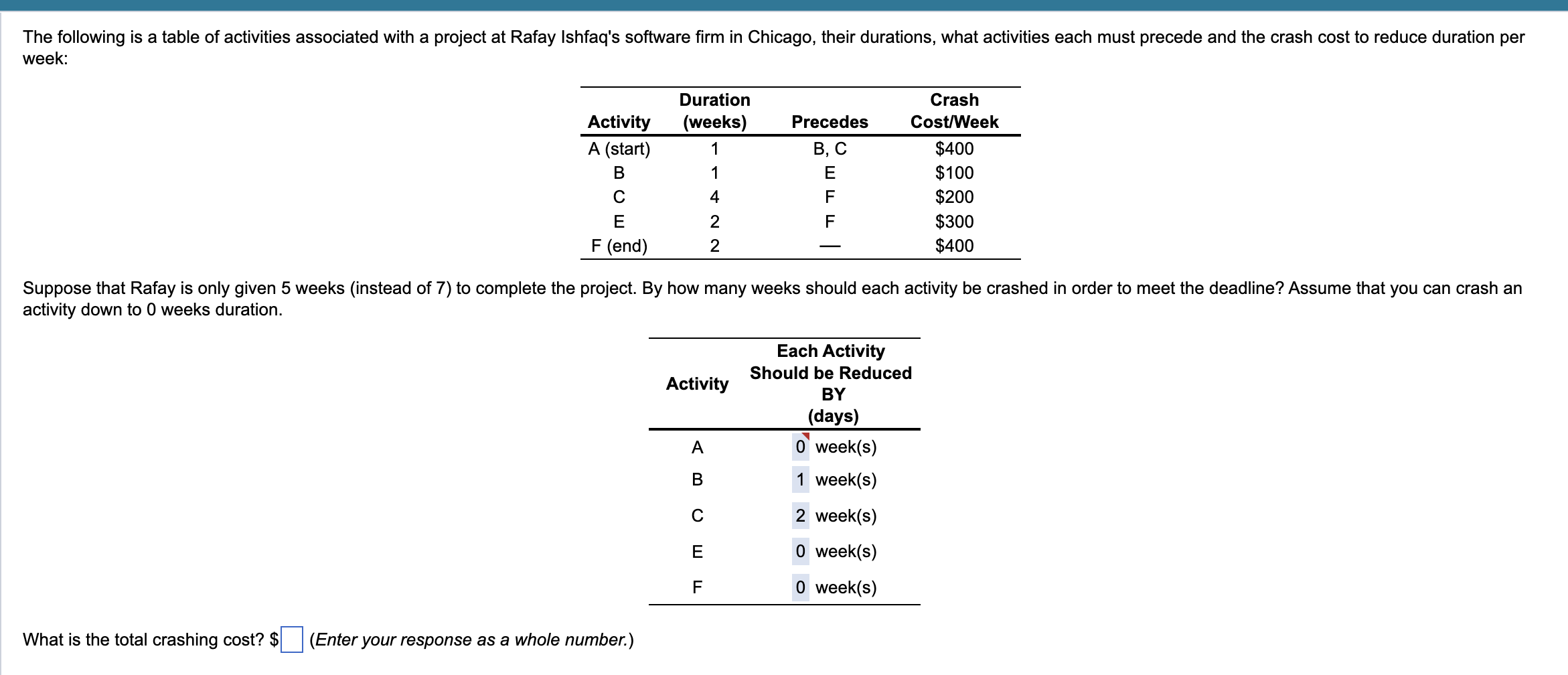 a) Based on the given information regarding th r