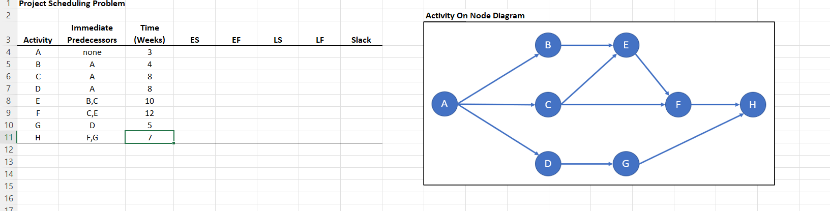 Enter the "Immediate Predecessors" information