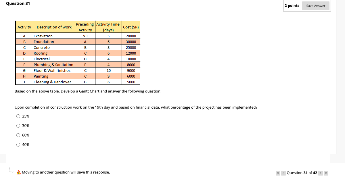 Question 31 2 points Save Answer Activity