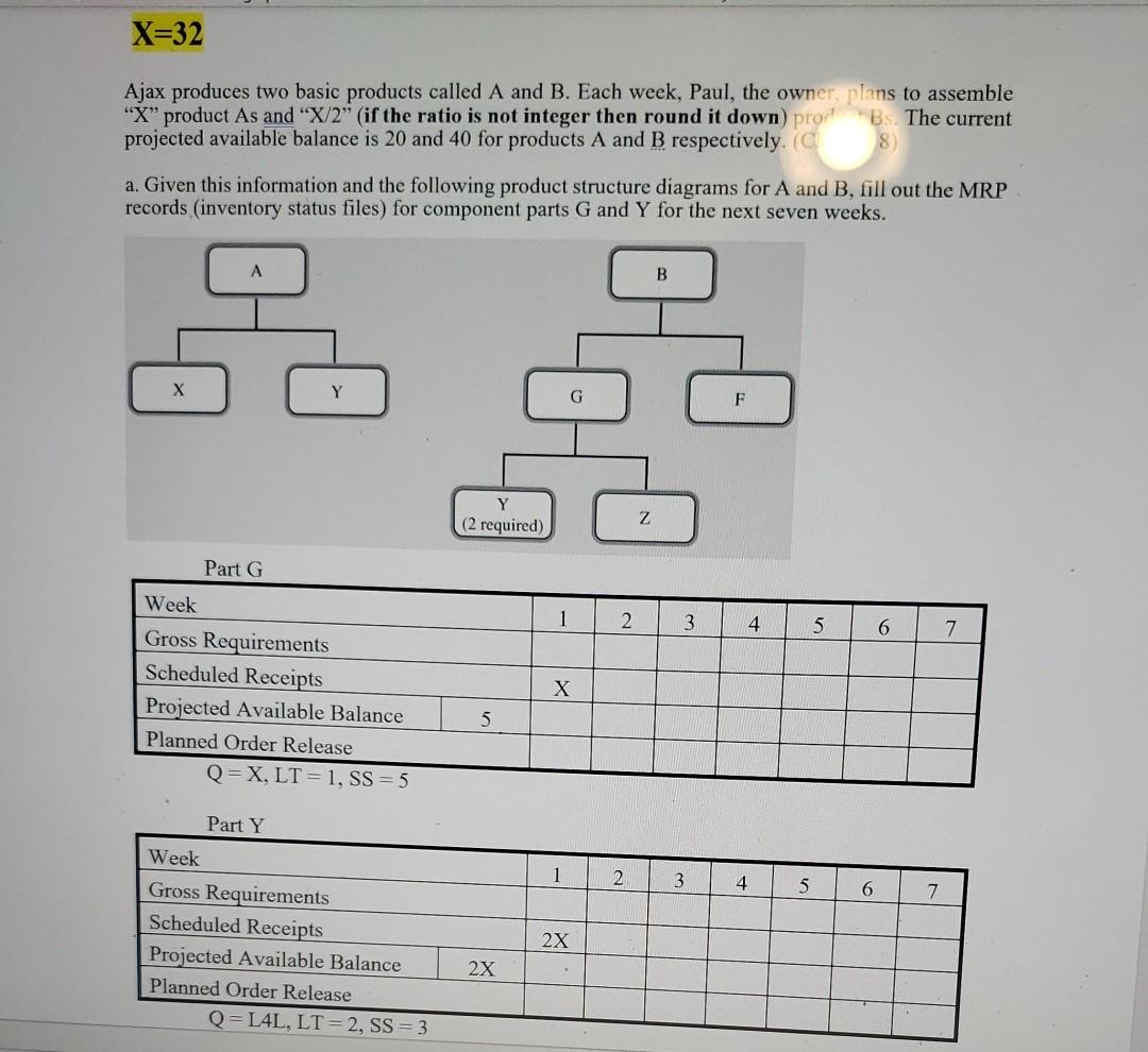 X=32 Ajax produces two basic products called A