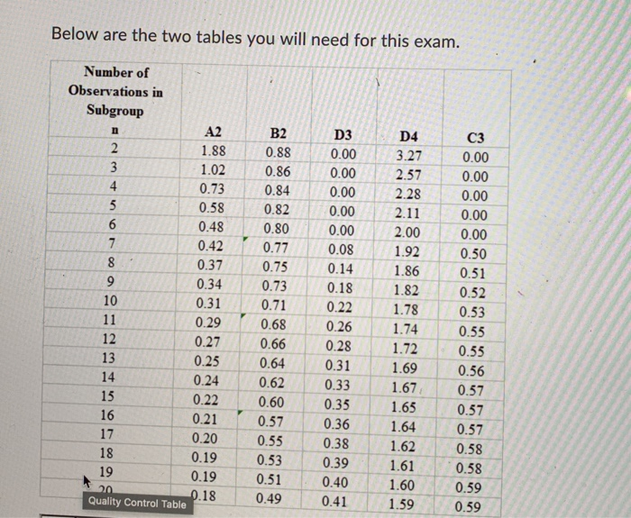 A quality inspector took six samples, each with