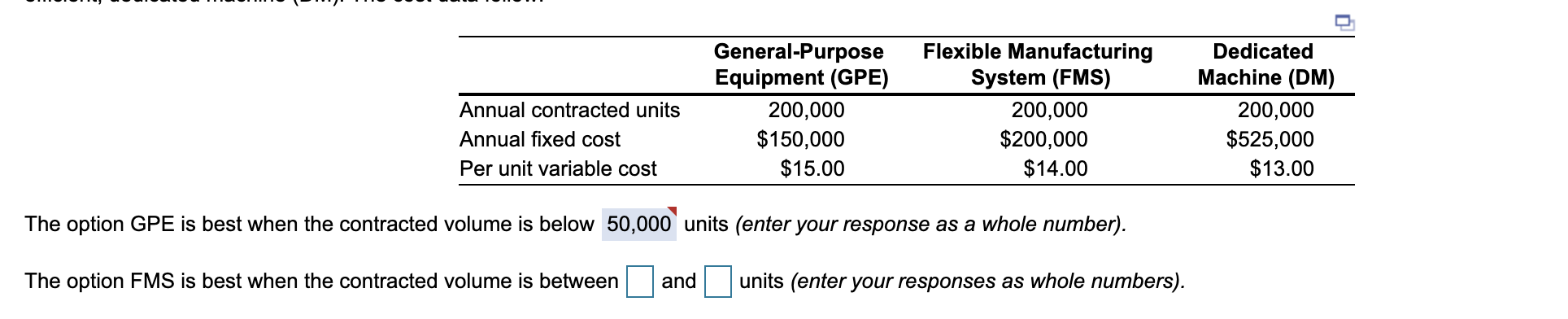 Annual contracted units Annual fixed cost Per