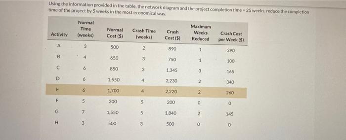 Using the information provided in the table, the
