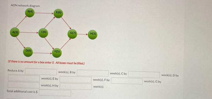 Using the information provided in the table, the