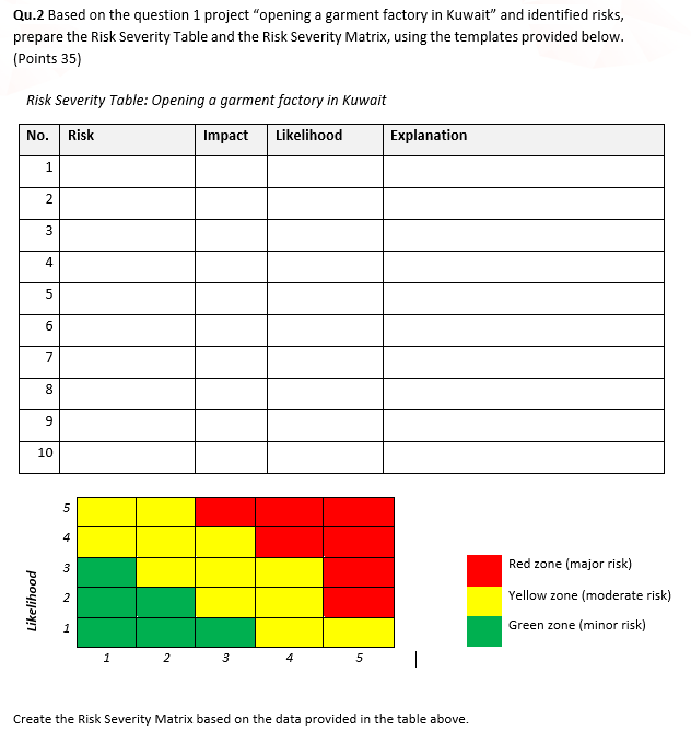 Qu.2 Based on the question 1 project "opening a