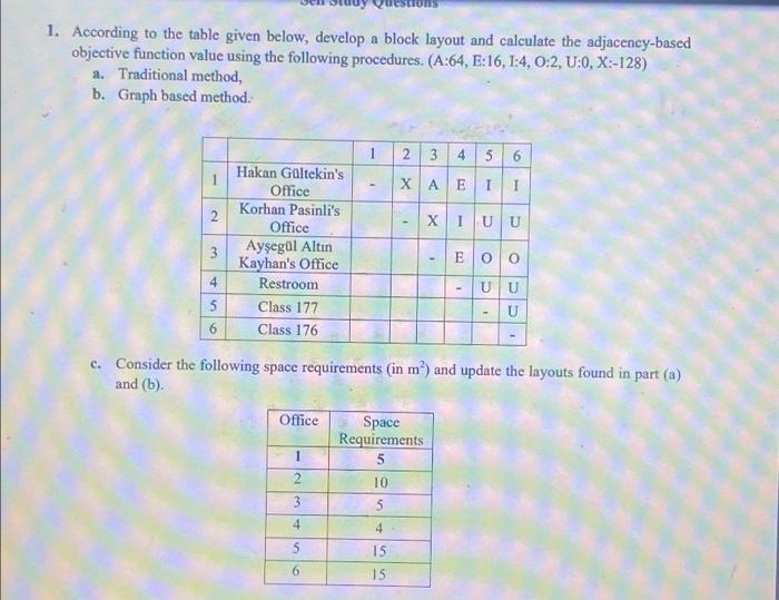 1. According to the table given below, develop a