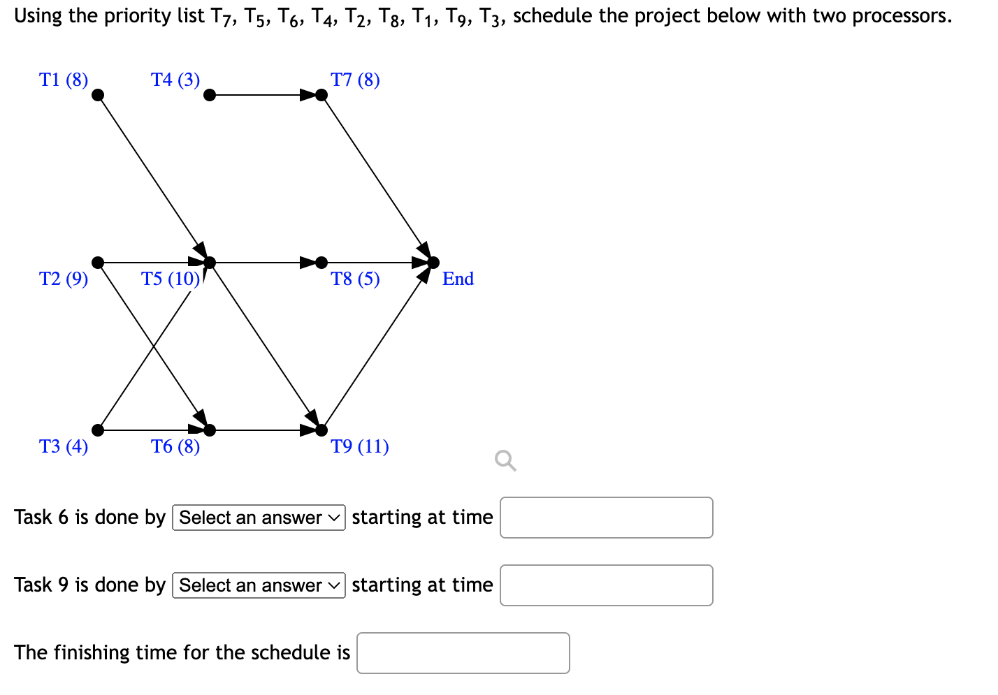 Using the priority list T7, T5, T6, T4, T2, T8,
