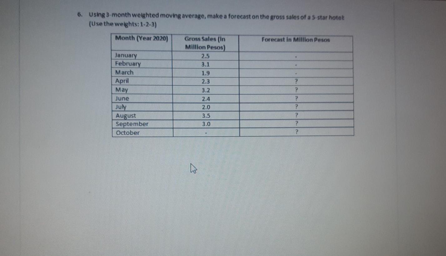 6. Using 3-month weighted moving average, make a