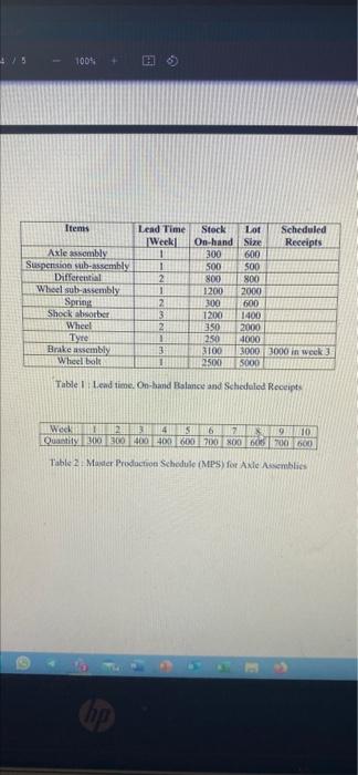 pleas i need the answer for this this module is