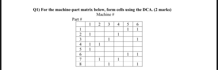 Q1) For the machine-part matrix below, form cells