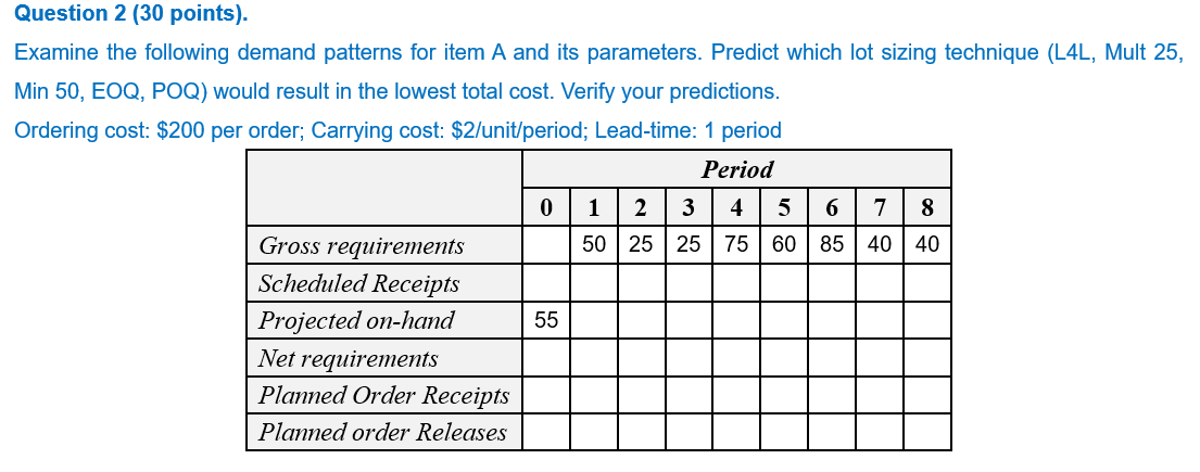 Question 2 (30 points). Examine the following