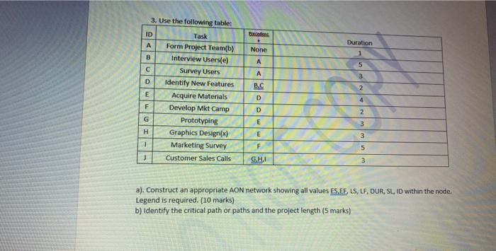 Duration None A 5 3. Use the following table; ID
