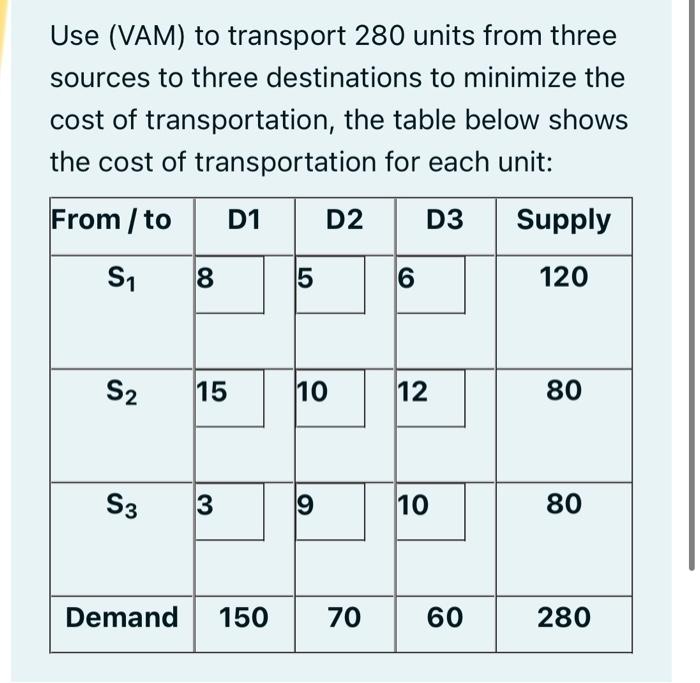 Use (VAM) to transport 280 units from three