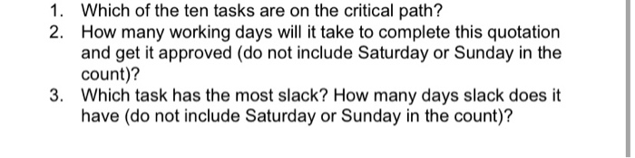 1 2 3 Resource Duration - Predecessor. Names 1