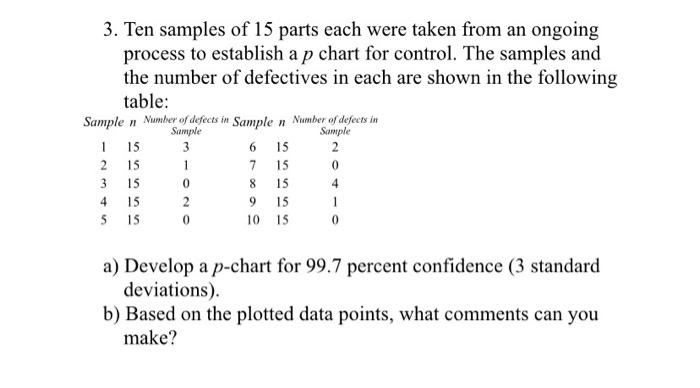 3. Ten samples of 15 parts each were taken from