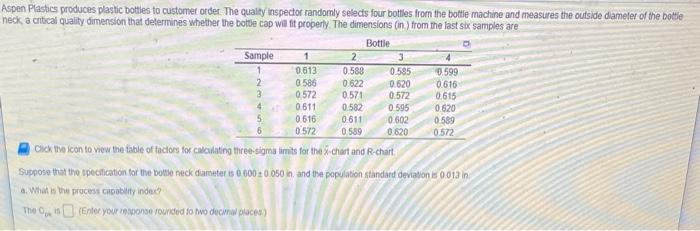 Aspen Plastics produces plastic bottles to
